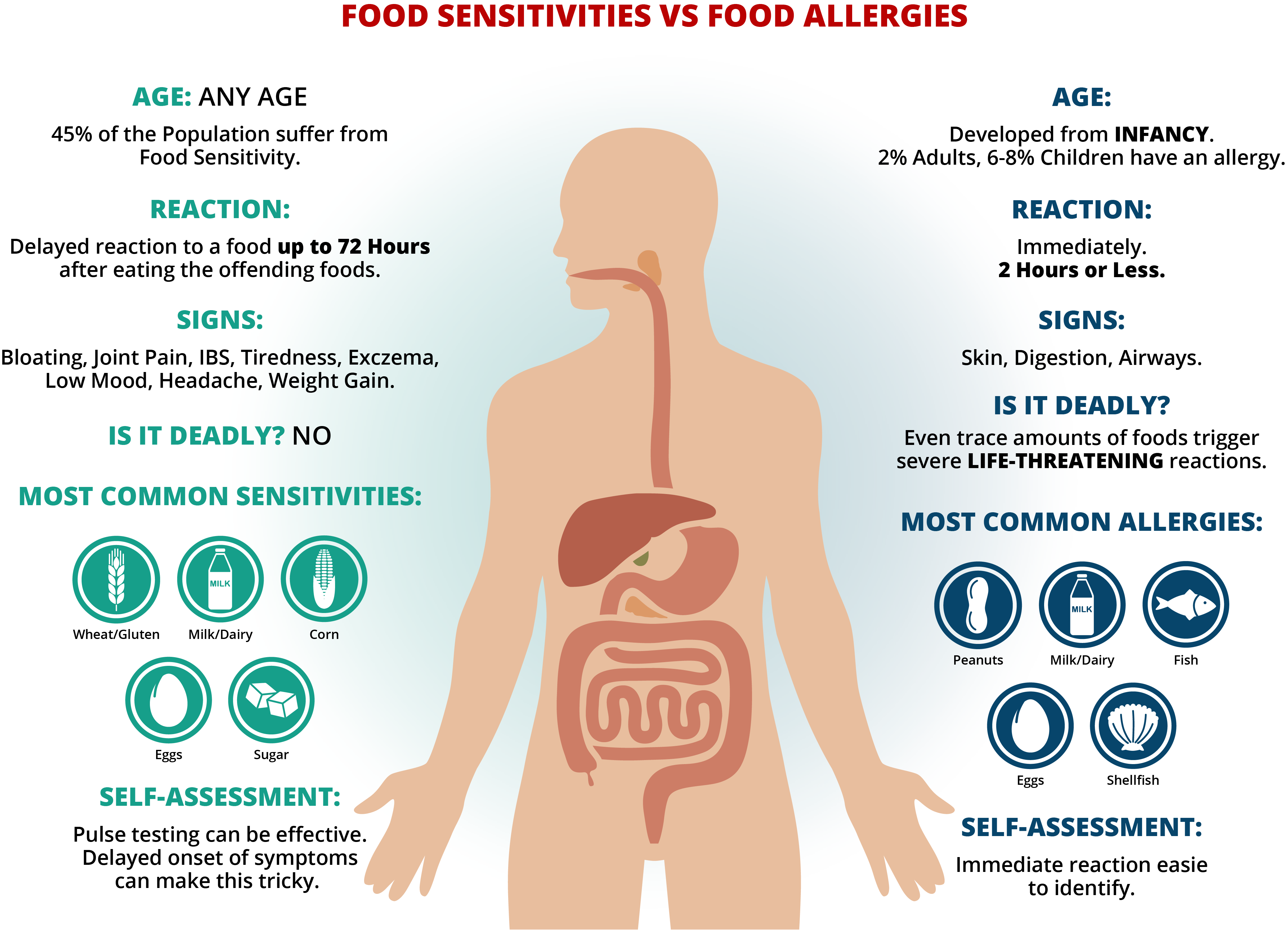 Enhance patient care with a simple blood test for specific allergens -  Siemens Healthineers